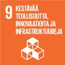 Rakentaa kestävää infrastruktuuria sekä edistää kestävää teollisuutta ja innovaatioita Viihtyisä ja turvallinen Kaupunkirakenteeltaan toimiva Tutkimus ja kehitystoimintaan (T&K) liittyvien