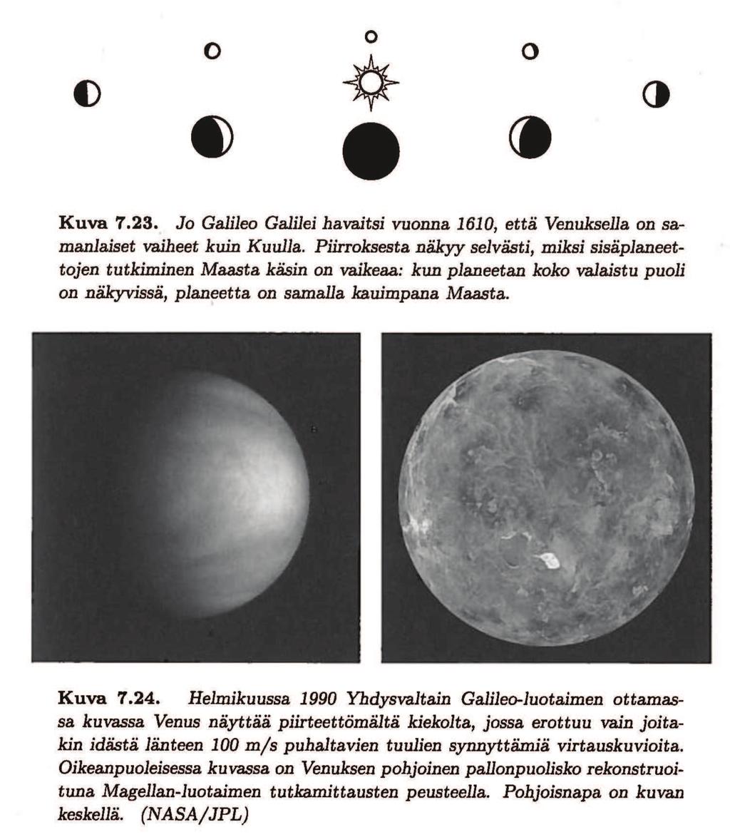 2, pilvet rikkihappoa 750 K, 90 bar Pinta kartoitettu tutkahavainnoilla (1962) + luotaimet Venus pyörii retrogradisesti pyörähdysaika 243 vrk (pitempi kuin kiertoaika) syy epäselvä Auringon