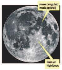 merkkiä tulivuorista) Mantereet (Terra) (vaaleat alueet) Meret (Mare) (tummat alueet) suurien meteori-iskujen