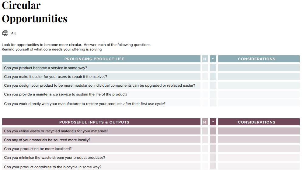 Lähde: IDEO Circular Design Guide: