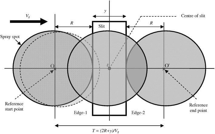 impinging on the substrate through the slit can be calculated from a simple kinematic model using Eq 5. A representative AE record is compared with the calculated kinetic energy rate in Fig. 12.