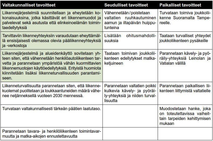Hankearviointi 15 / 61 Taulukko 1. Hankkeen liikenteelliset tavoitteet YVA-selostuksen mukaan.