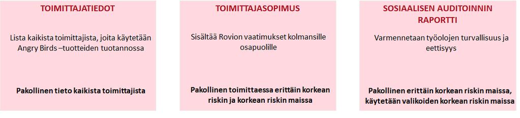 pelien monitoroinnilla ja käyttäjäkyselyillä varmistetaan pelien turvallisuus kaikille pelaajille iästä ja taustasta riippumatta. Myös toimialan aktiivinen kehittäminen on osa riskien hallintaa. 2.
