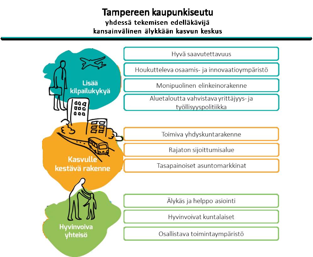 71 SEUTUSRATEGIAN TOTEUTUMISEN SEURANTA VUODELTA 2018 10.40-10.