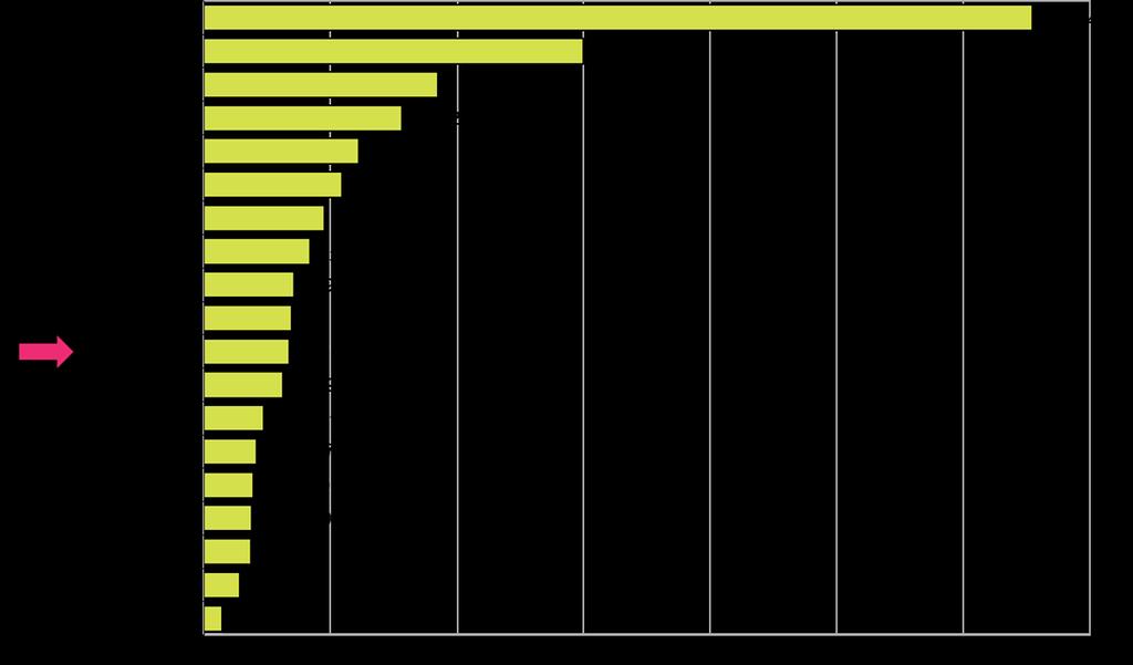 Matkailijoiden rekisteröidyt yöpymisvuorokaudet