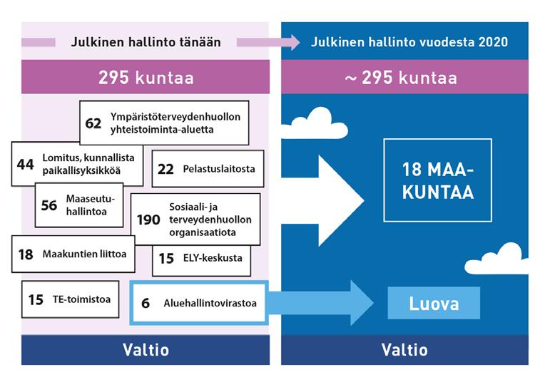 Aluehallintoa kootaan