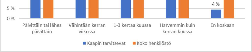 Lisäksi tulee huomioida, että kysymys ei koske kävelijöitä tai juoksijoita, jotka myös tarvitsevat vaatesäilytystä.