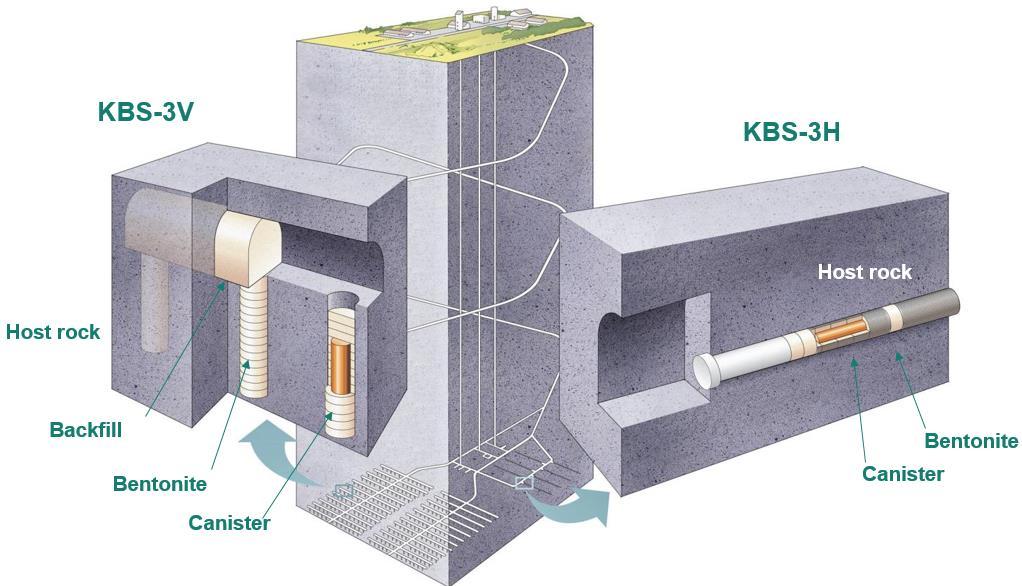 KBS-3-vaihtoehdot Kuva: