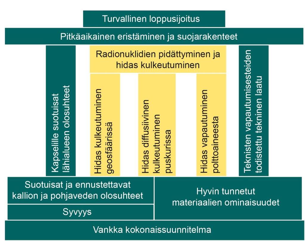 KBS-3:n turvallisuus 28.