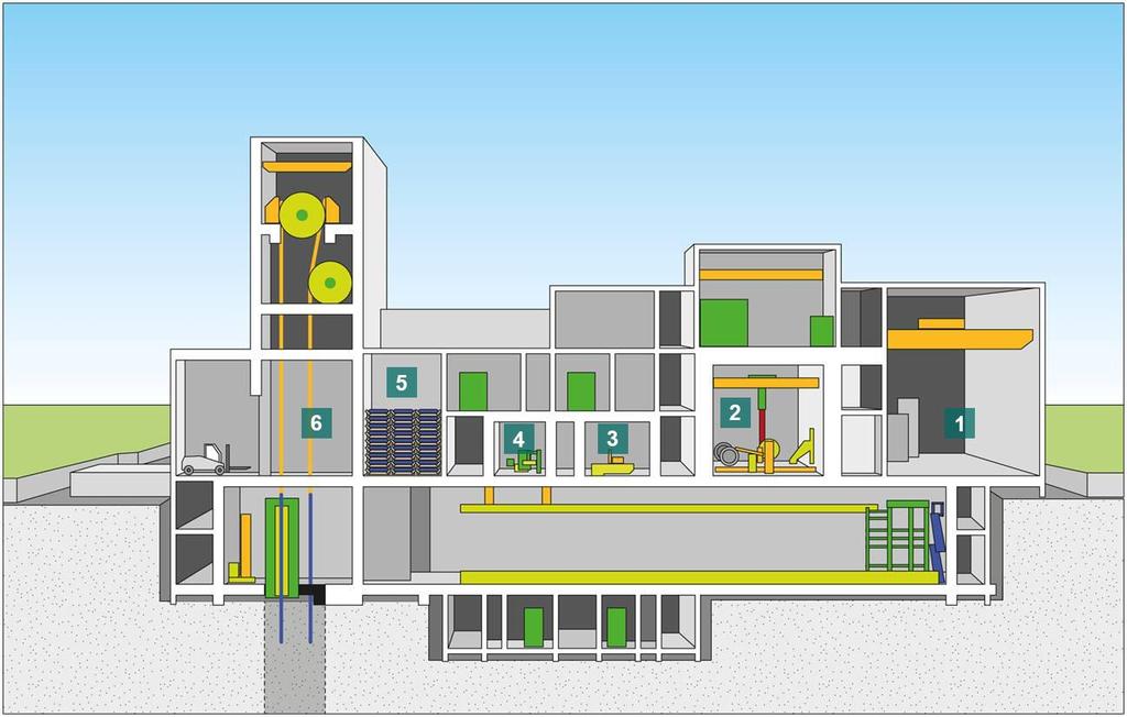 Kapselointilaitos 1. Uusien loppusijoituskapseli en vastaanotto- ja varastotila 2. Polttoaineen käsittelykammio 3.