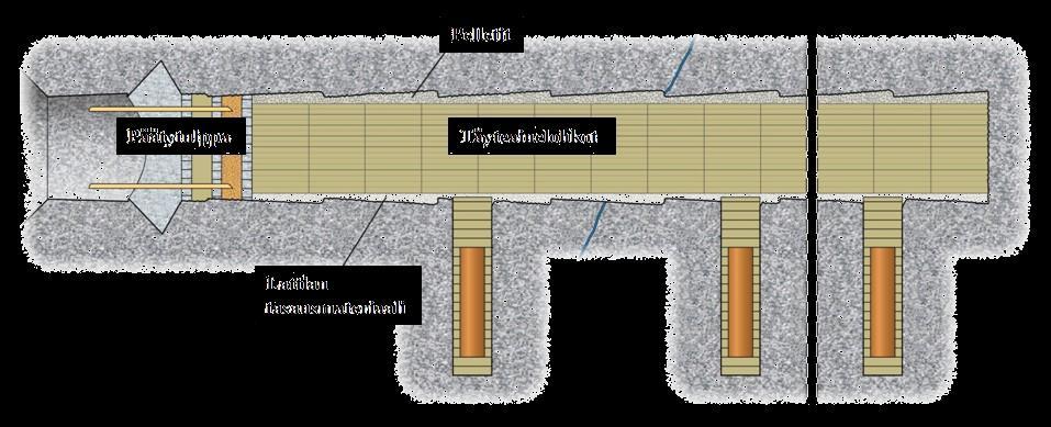 FISST Täyttöprosessin