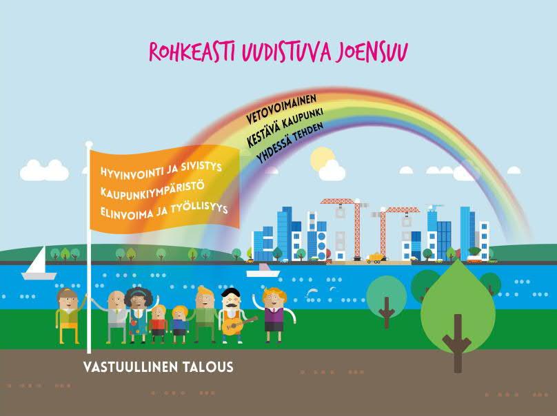 TAUSTALLA JOENSUUN KONSERNISTRATEGIA Kohti 2020-lukua Rohkeasti uudistuva 2017-2021 asukasluku ja rakentaminen pidetään kasvuuralla Joensuu on viihtyisä kaikenlaisille ja erilaisille ihmisille.