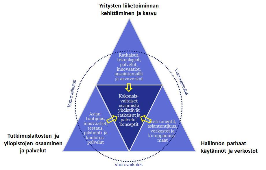 European Benchmarking Cooperation EBC, Water Supply and Sanitation Technology Platform WssTP, IWA:n työryhmät, TAG Yritysten asiakkaiden vierailujen isännöintiä; teknologian esittelyä