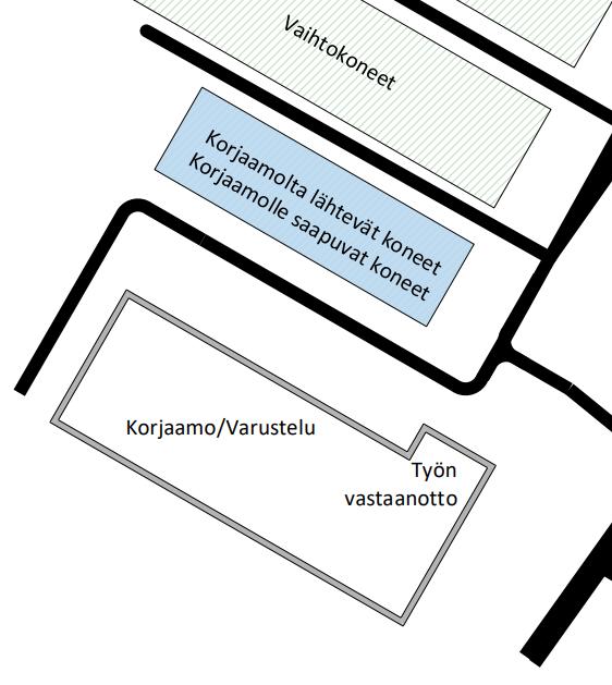 Ilmoitus voidaan lähettää tekstiviestinä toiminnanohjausjärjestelmän kautta samalla kun asentaja kirjautuu pois työmääräykseltä.