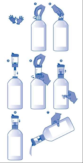 Puristettava kertavaleluannospullo (1 litran pullo) 1 ja 2. Poista pullosta suojaava alumiininen suljin. 3 ja 4. Kierrä annostelumitta kiinni pulloon.