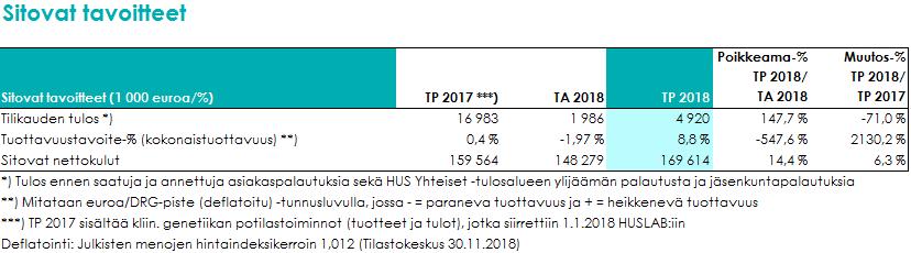 SAIRAUDET 3.1.