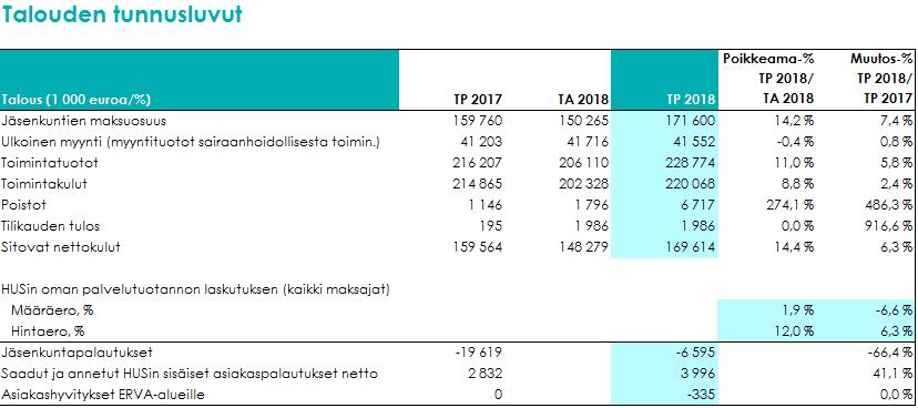 OLENNAISET TAPAHTUMAT TILIKAUDELLA JA ARVIO TULEVASTA KEHITYKSESTÄ Kuvaus sairaanhoitoalueen toiminnasta Lasten ja nuorten sairauksien tulosyksikön (LaNu) toiminta muodostuu lastentautien,