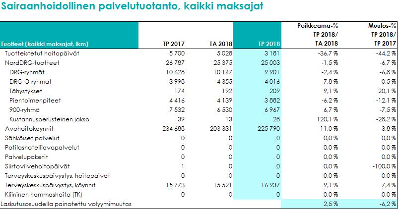 Hoitopalvelut kaikille maksajille Lastenpsykiatrisen erikoissairaanhoidon kysyntä on kasvanut tasaisesti