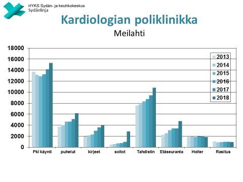 immuno-onkologinen hoito ja sädehoito, keuhkoverenpainetaudin tutkiminen ja hoito, vaikeiden infektioiden ja moniresistentin tuberkuloosin hoito, unilaboratoriotoiminta ja uniapneaa sairastavien