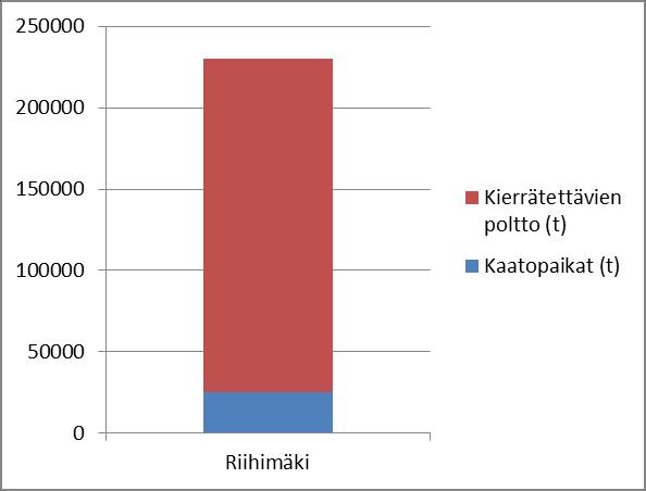 2. Materiaalihäviöt Materiaalihäviöt laskettiin vuoden 2012 aineistolla.