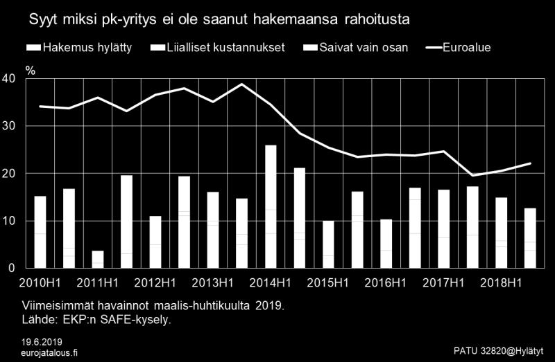Vakuusongelmia on etenkin nopeasti kasvavilla pk-yrityksillä, joilla ei ole