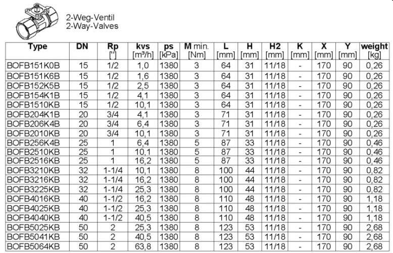 Sivu 8 / 30 2-TIE