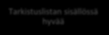 38 INDUKTIIVINEN SISÄLLÖNANALYYSI Liite 8(1) Pelkistys Alakategoria - Tarkistuslistan sisältö oikeellista - Ei puutteita - Sisältö kattava - Sisältö hyvä - Ymmärrettävä - Jaottelu hyvä - Aihe