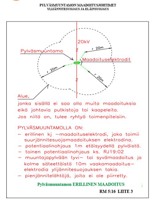 LIITE 11: PYLVÄSMUUNTAMON
