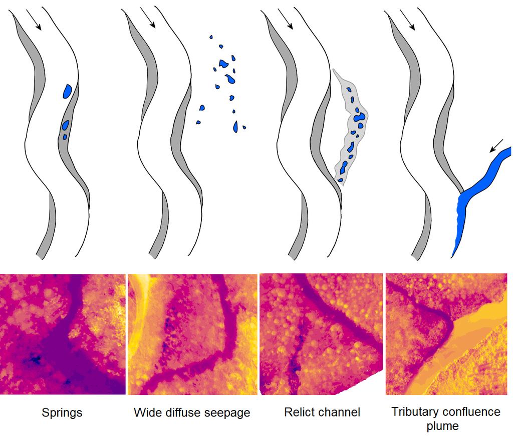32 area of cold spots next to the riverbank. Relict channel has cold patches along a clear channel shape that also has a generally lower temperature than the surrounding area.