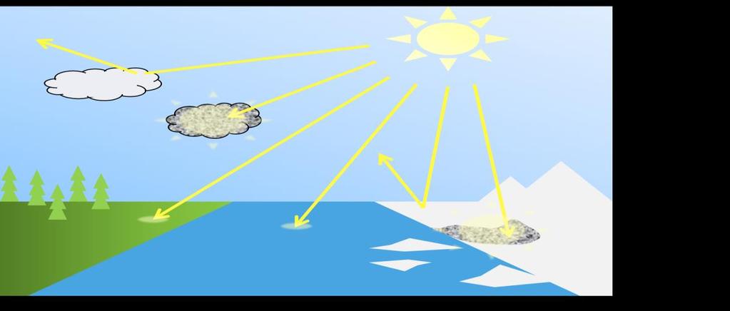Mustan hiilen ilmastovaikutukset Mustan hiilen (noki) päästöillä on merkittävä vaikutus erityisesti Arktisten alueiden lämpenemisessä Nokihiukkaset absorpoivat auringon säteilyä