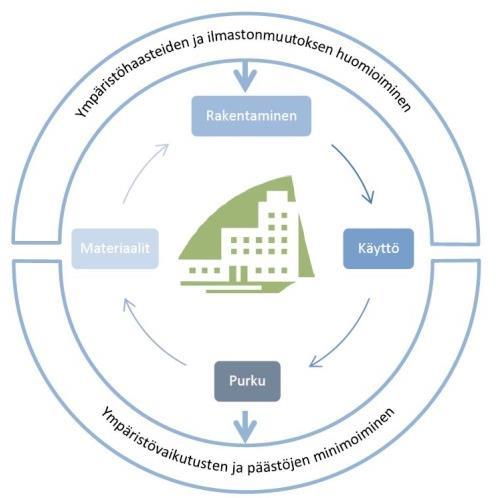 Ylivieskan kirkon vähähiilisyys- ja kiertotalouskriteereitä Uudet kiertotalouden palvelut, mm. ruokahävikin minimoiminen ja korjauspalvelut Yritysten houkuttelu?