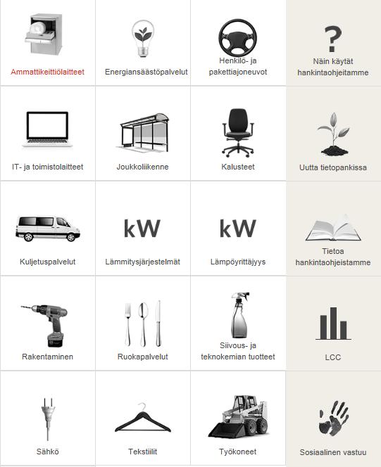Kestävien hankintojen tietopankki Tuoteryhmäkohtaisia hankintaohjeita ja suosituksia esimerkkikriteereiksi.
