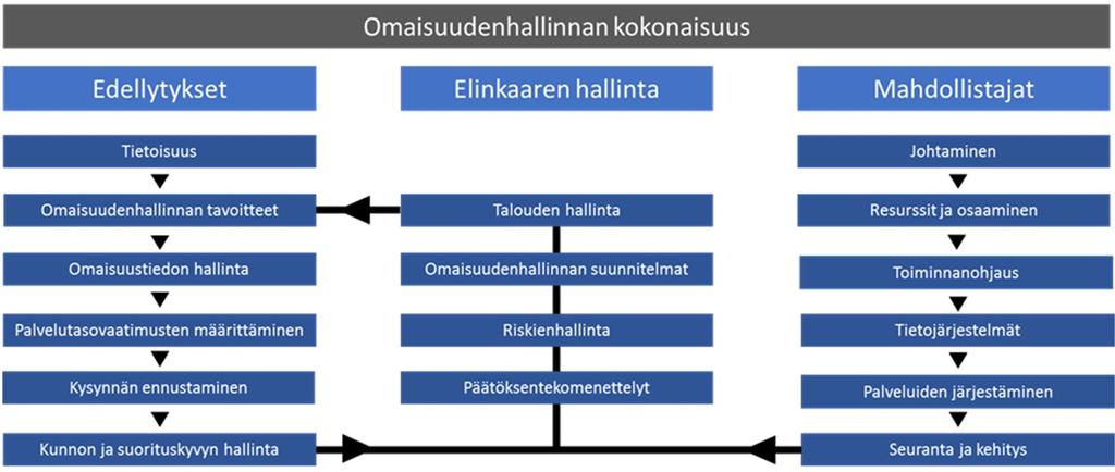 Yhtenä vastauksena näihin haasteisiin on vesihuoltolaitoksen omaisuudenhallinnan menetelmien kehittäminen.