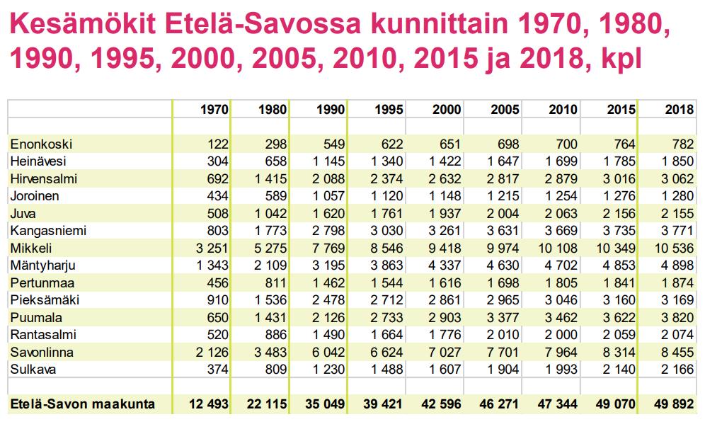 24 000 Yli 40 %:lla omistajana kahden aikuisen henkilön asuntokunta 12 %:lla mökeistä oli omistajatalouksissa on alle 18-vuotiaita lapsia Yksinasuva henkilö oli