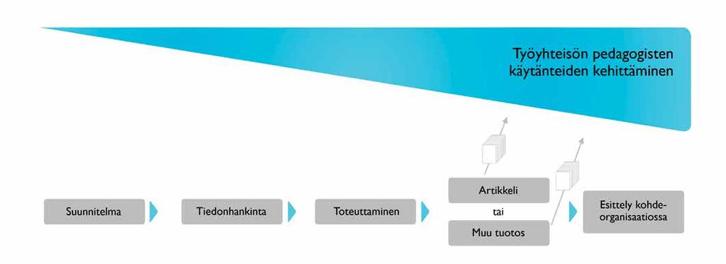 38 Ammatillinen opettajankoulutus