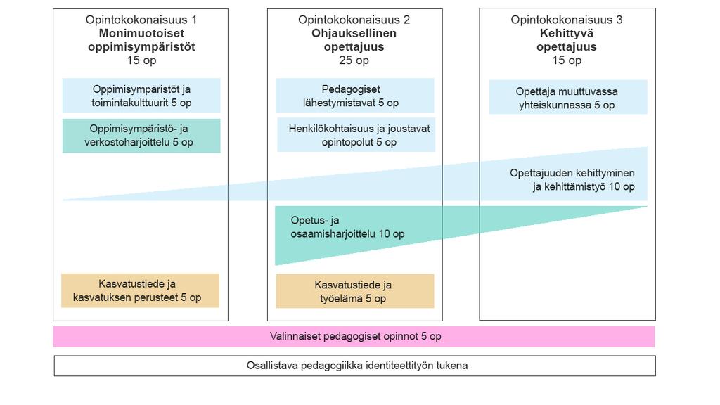 KUVIO 2.