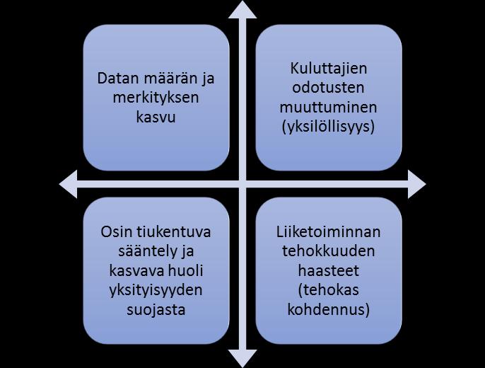 Suosituksen tavoitteet Suosituksen lähtökohtana on toimialan hyviä käytänteitä vakiinnuttamalla edistää samanaikaisesti sekä asiakaspalvelun laatua että toimialan tehokkuutta.