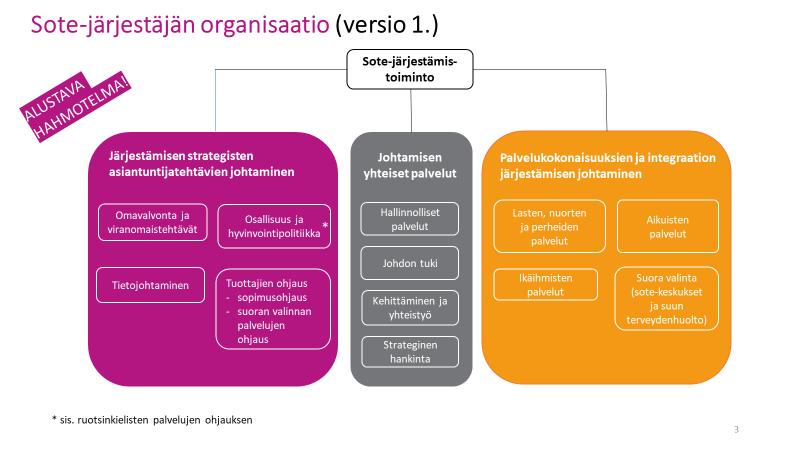 50 objektiivisuuden varmistaminen alihankintatuottajien valvonnassa yhdenmukaisuuden varmistaminen valvonnassa liikelaitos vrs yksityiset tuottajat osaamisen (valvonta + substanssi)