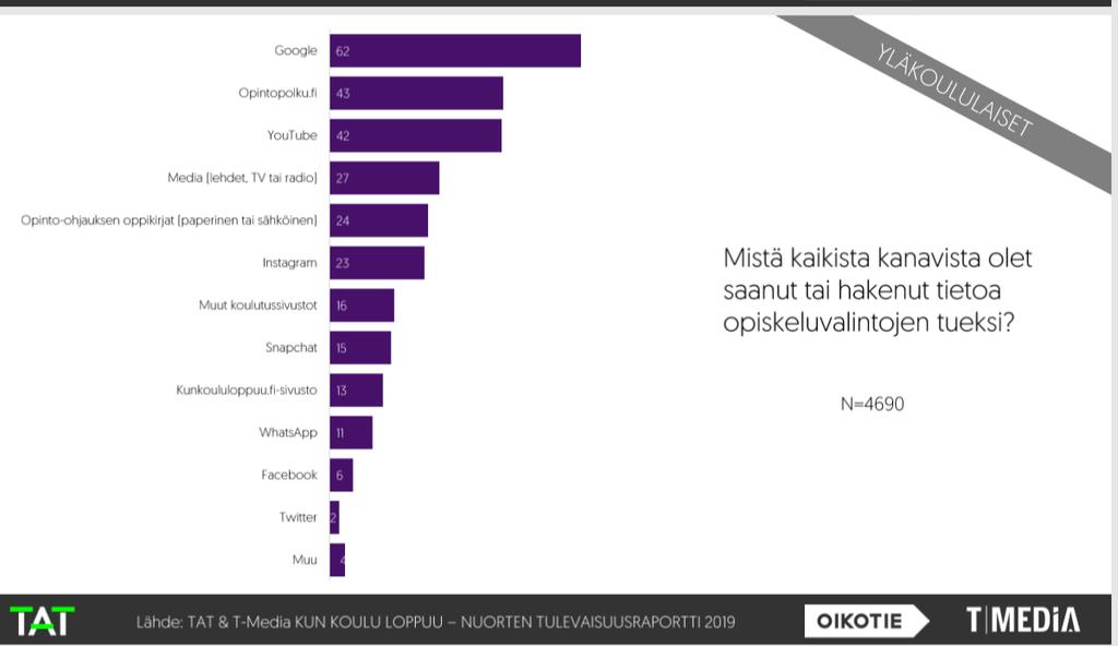 aikuiset ovat siellä -Cecilia