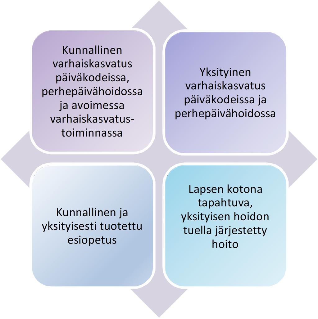 asiakirjojen tärkeyttä ja varmistaa kokonaisuuden toteutuminen. Varhaiskasvatussuunnitelma julkaistaan sähköisessä muodossa kaupungin www-sivuilla.