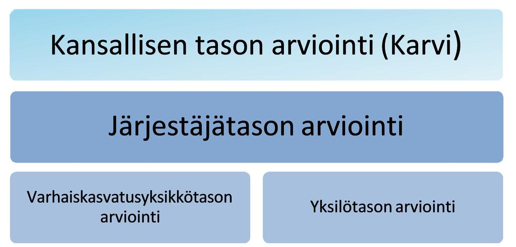 Yksikkötasolla varhaiskasvatussuunnitelman toteutumisesta vastaa varhaiskasvatuksen esimies.