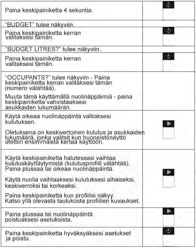 (B) mukauttaa halutunlaiseksi.