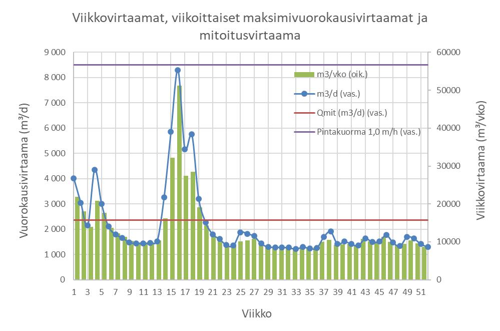 5 takaamiseksi hetkellissä piikkivirtaamatilanteissa. Flotaatio lisää todella merkittävästi puhdistamon virtaamansietoa poistaen erittäin tehokkaasti aktiivilieteprosessista karkaavaa kiintoainetta.