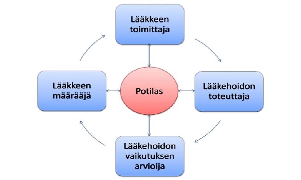 Tekoäly ja terveydenhuolto Suomessa, Vol.