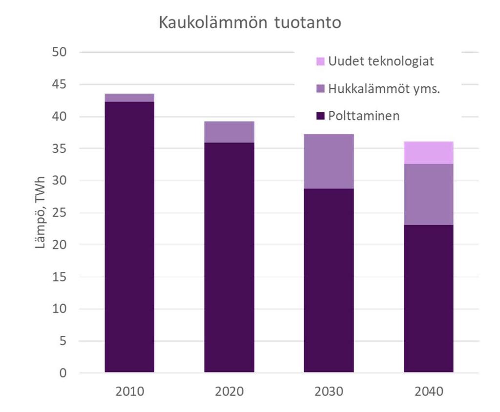 Kaukolämmöstä