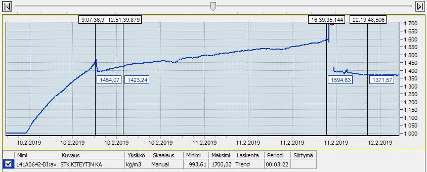 kiteytymiseen Kuva L9.1. Ylösajo 25.-26.