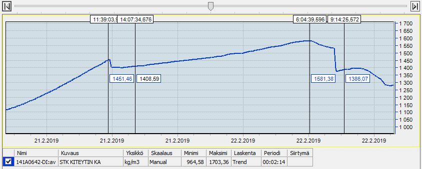Kuva L9.3. Ylösajo 21.2 (14.