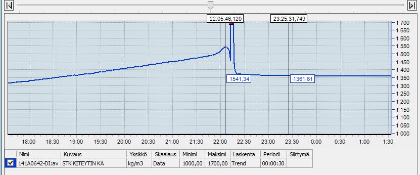 2 moolisuhde = 0,32) Kuva