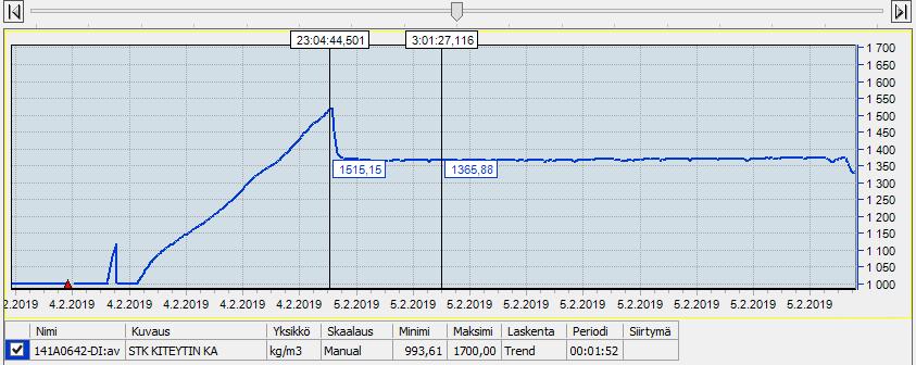 Kuva L9.6. Ylösajo 5.2. (4.