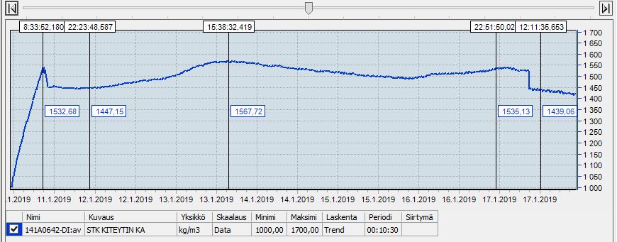 Ylösajo 11.1 17.1 (10.